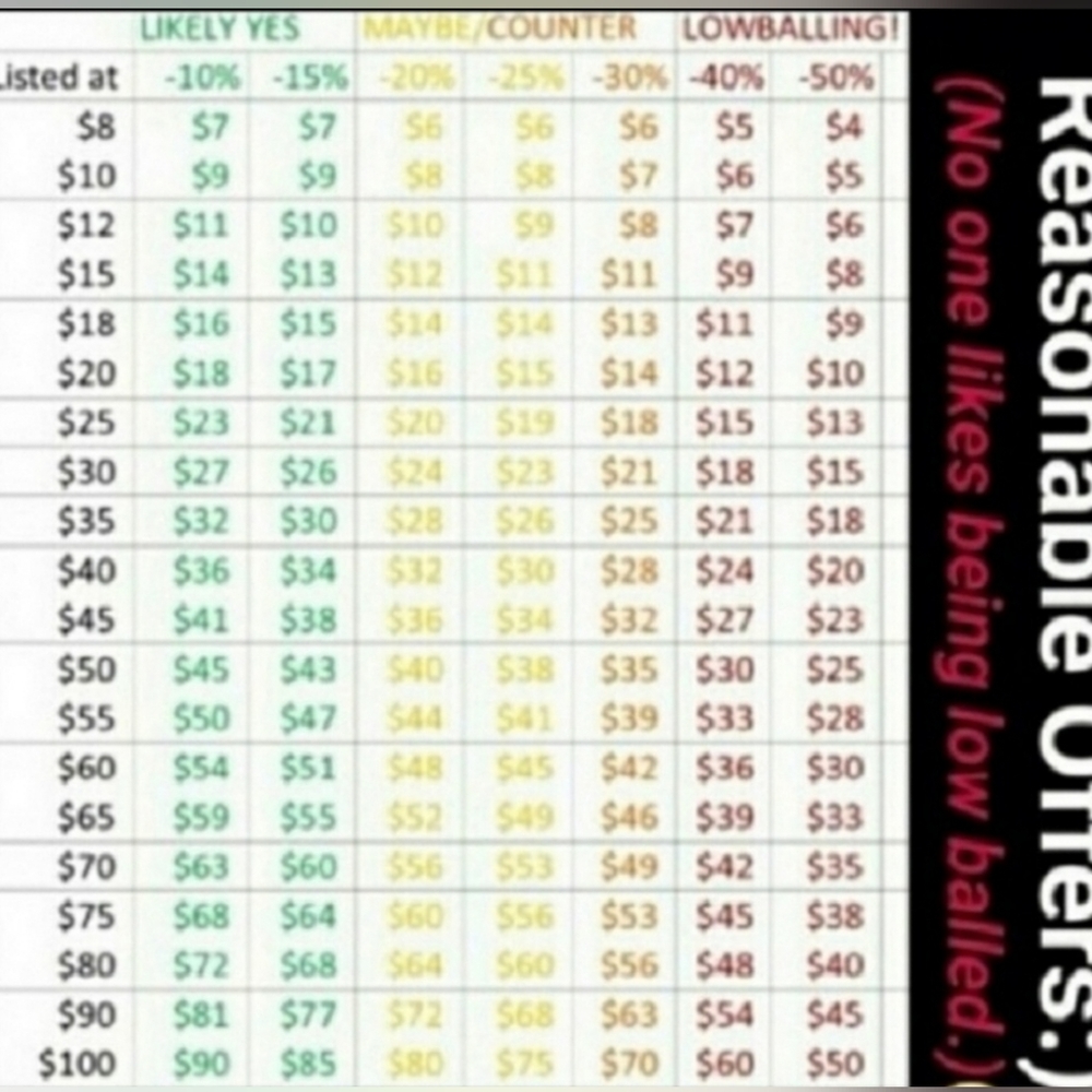 Open to Reasonable Offers!! - Picture 4 of 5